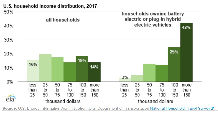 EV_income_distribution